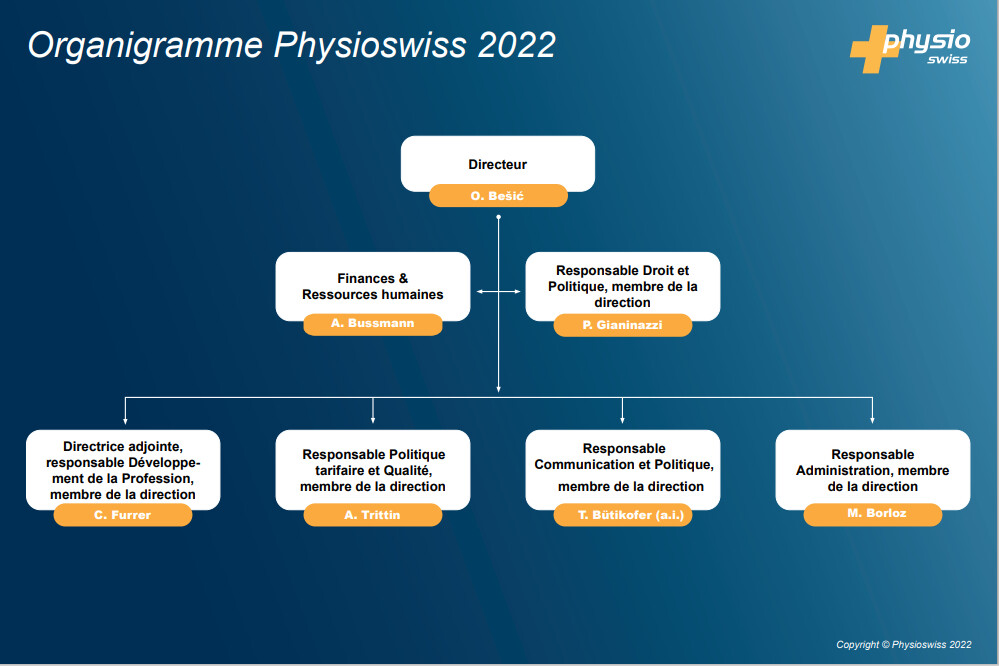 Organigramme Physioswiss 2022.PNG